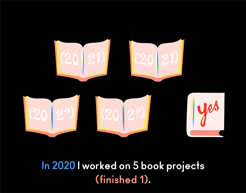 Illustration of five books; one of them finished