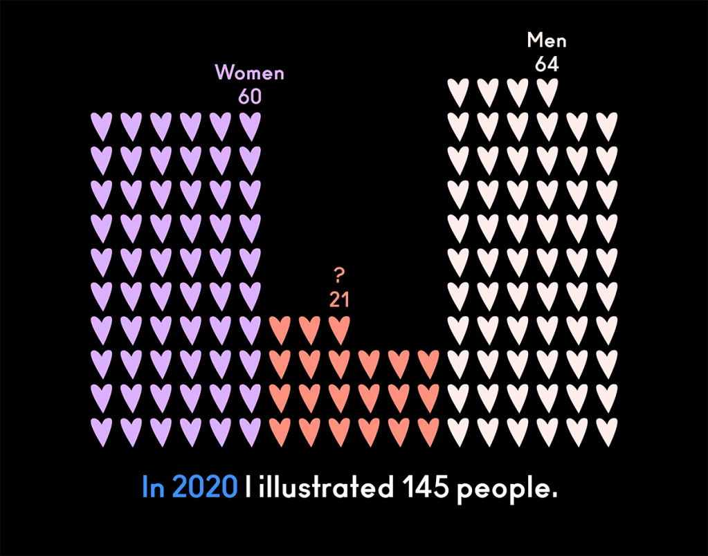 Year 2020 illustrated