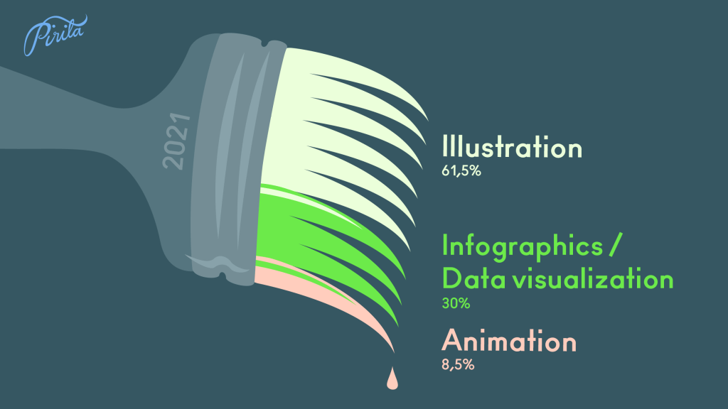 Year 2021 illustrated