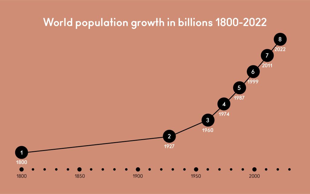 Time: Lines or&nbsp;stories?